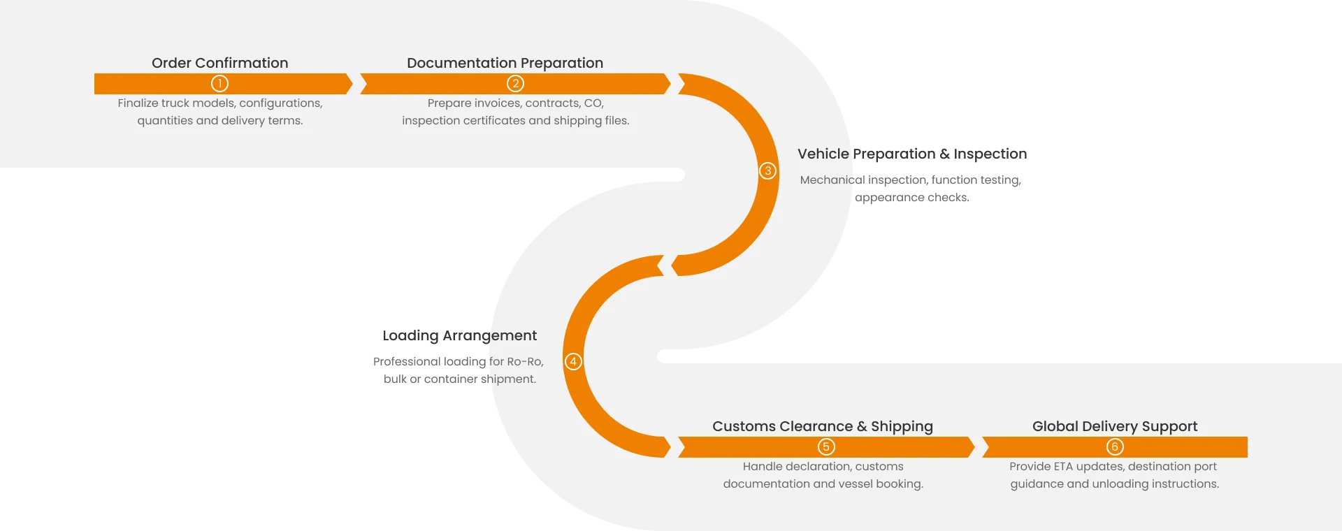 Export & After-sales Service